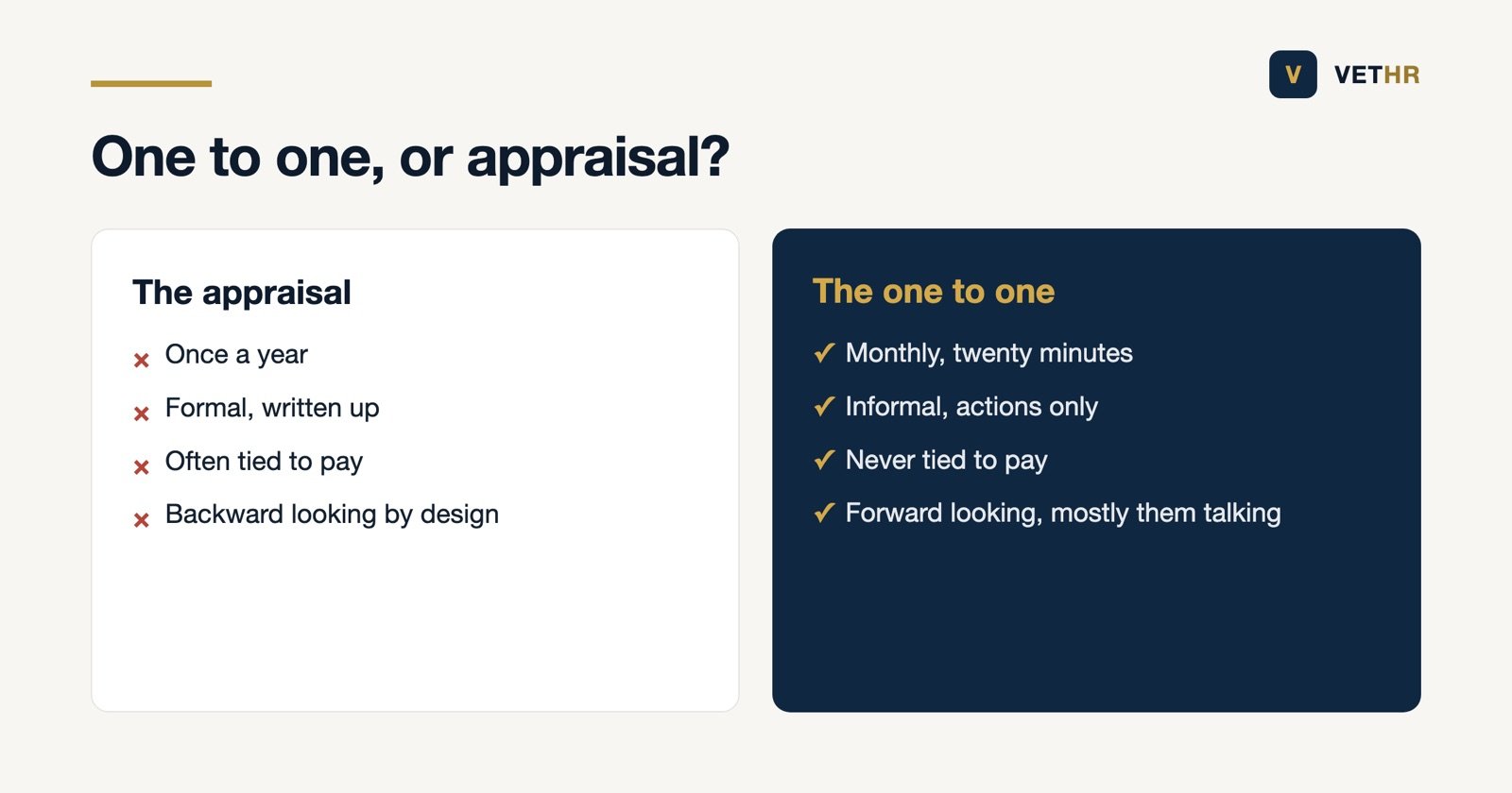 An appraisal compared with a one to one: frequency, formality and purpose