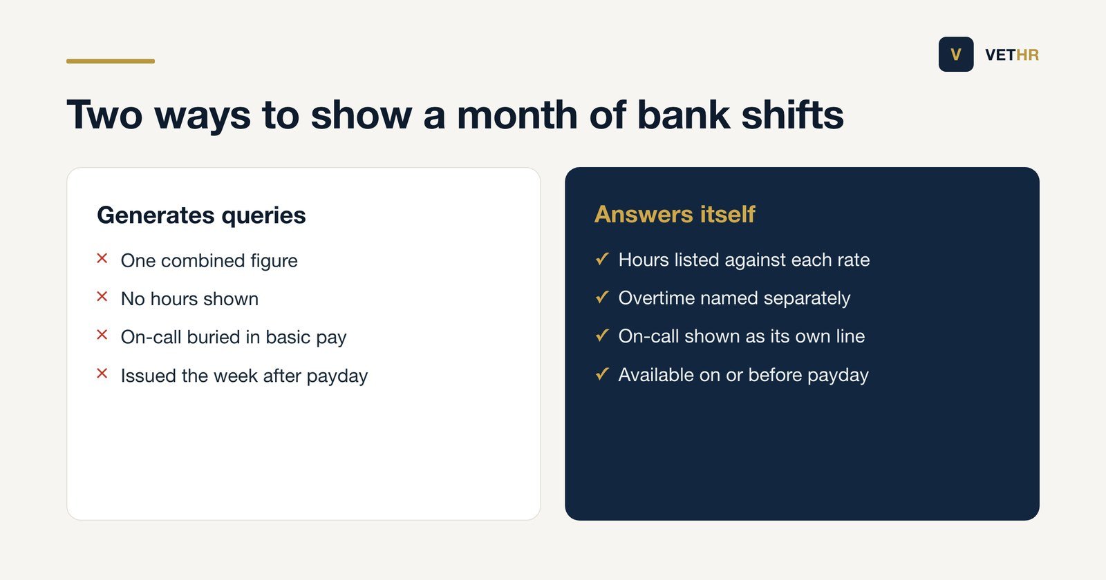 Comparison of an unclear and a clear pay statement for a member of bank staff.