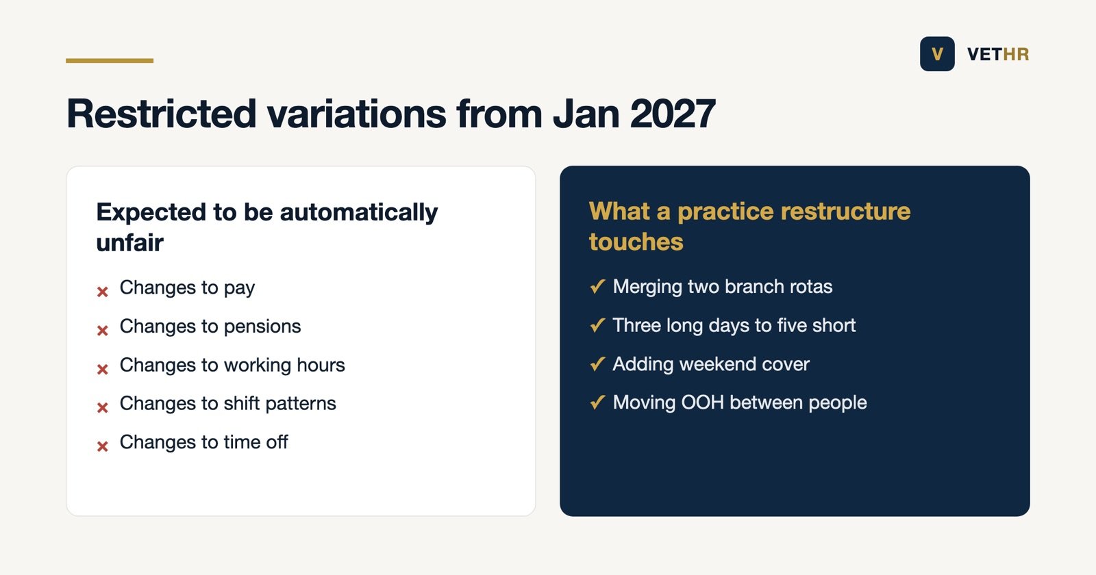 Restricted variations from January 2027 set against what a practice restructure actually changes