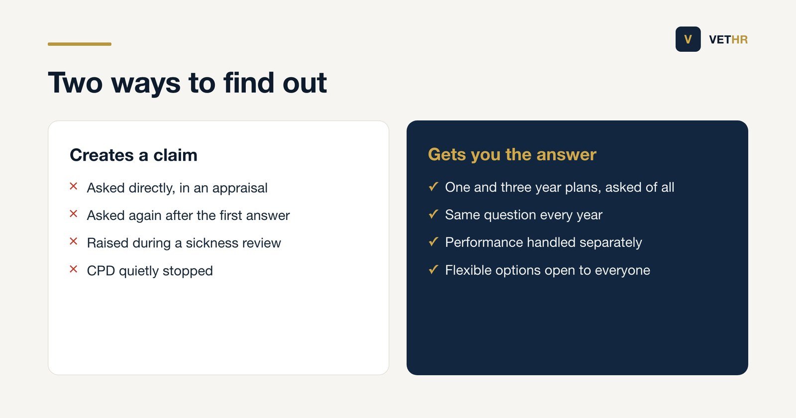 Comparison of a direct question about future plans and an annual career conversation asked of the whole team.