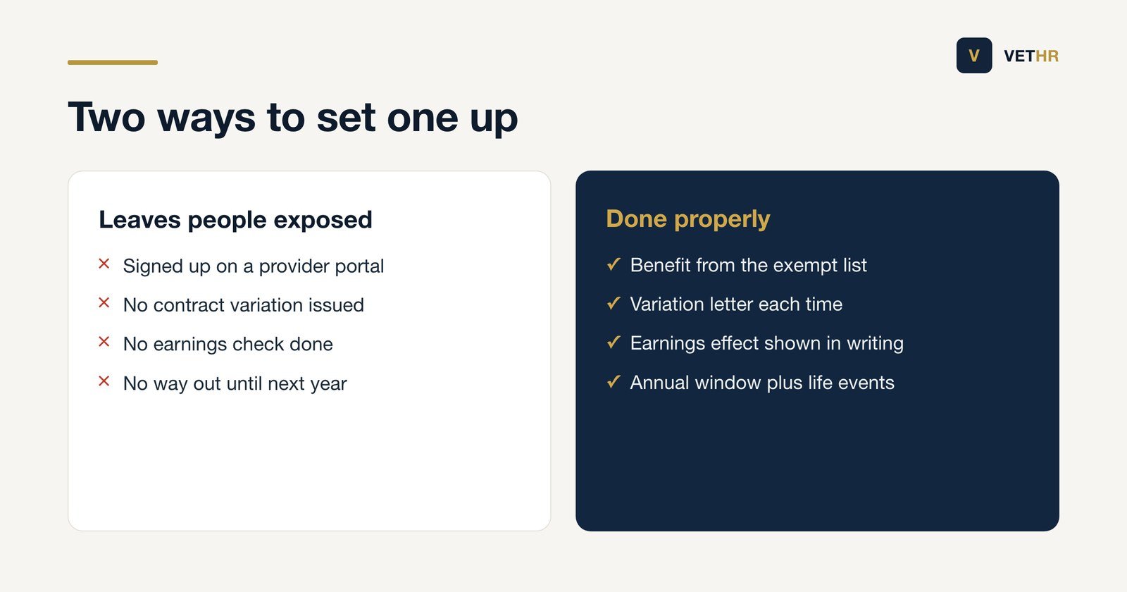 Comparison of a poorly documented and a properly documented pay sacrifice arrangement.