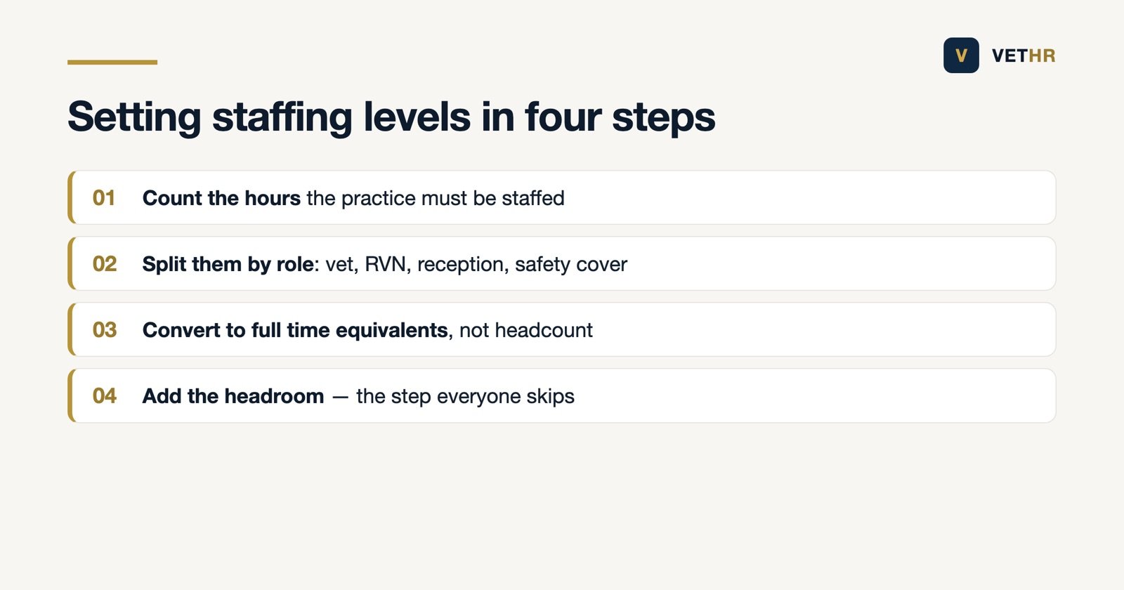 Four steps to work out how many people a practice needs