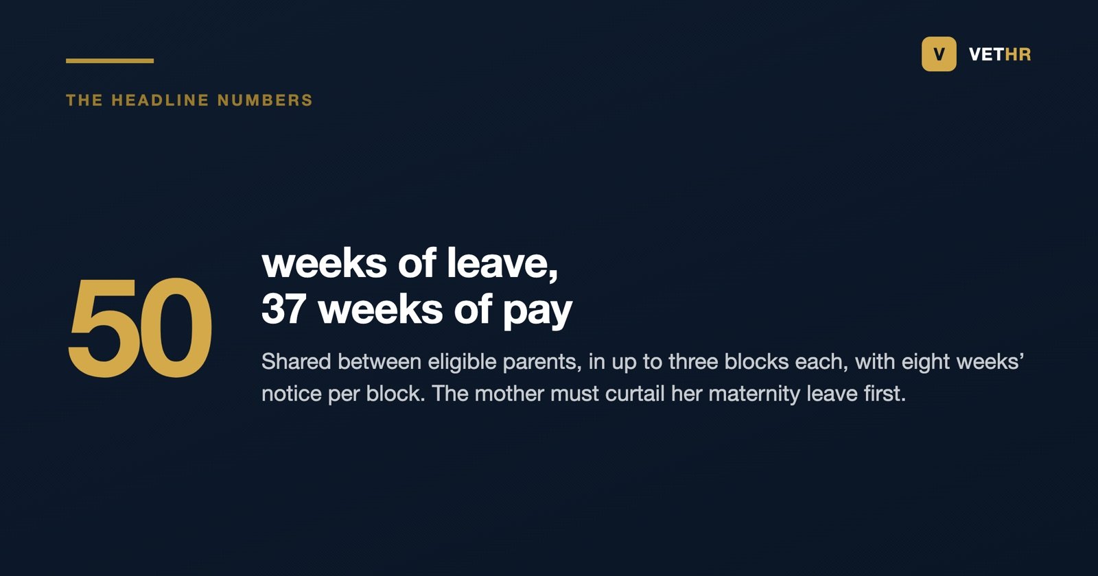 Up to 50 weeks of leave and 37 weeks of pay shared between eligible parents