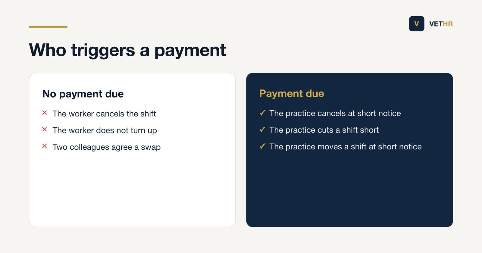 Comparison of the late changes that are expected to trigger a payment to the worker and the ones that do not.