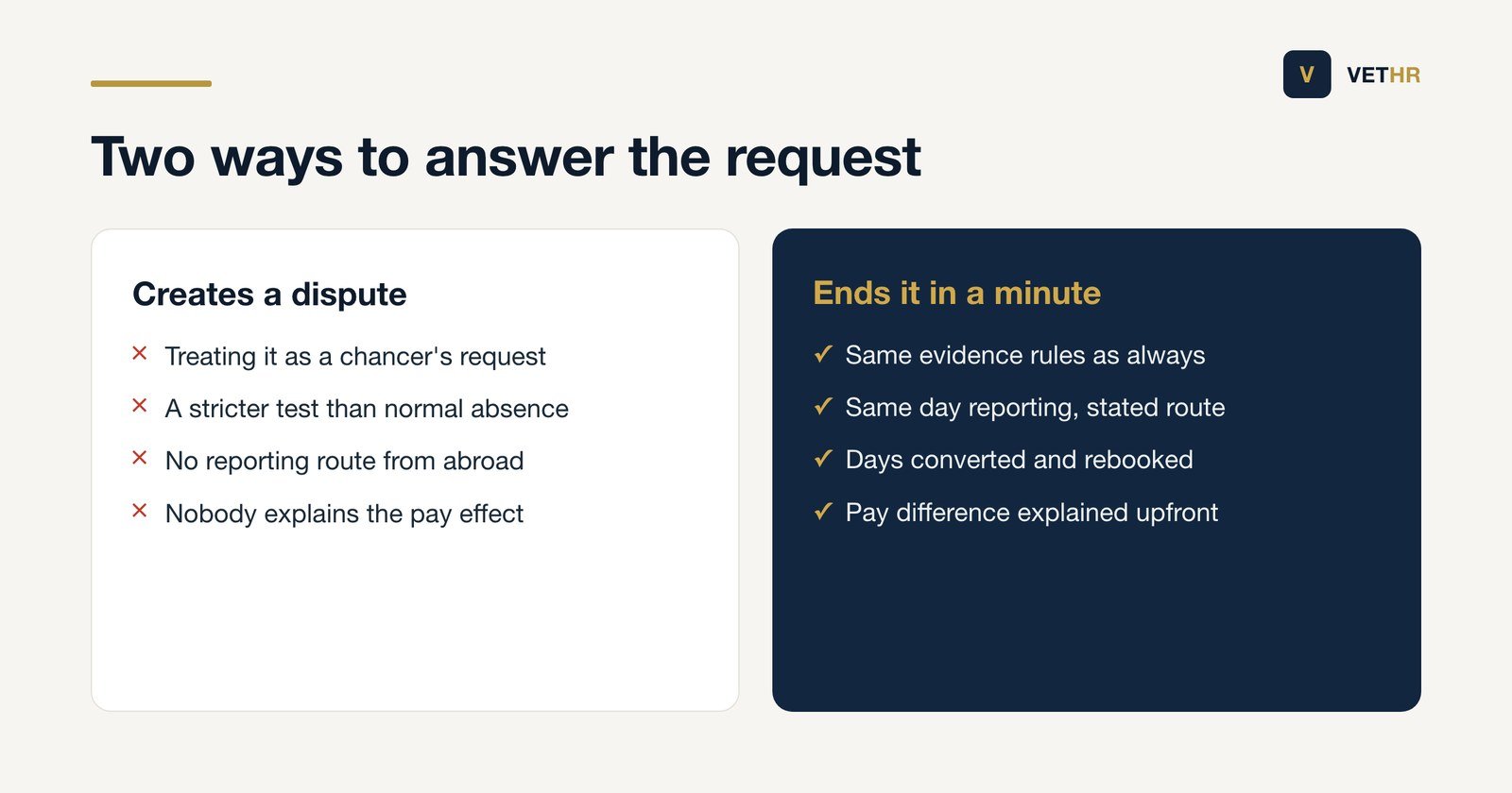 Comparison of a suspicious and a straightforward response to a holiday sickness claim.