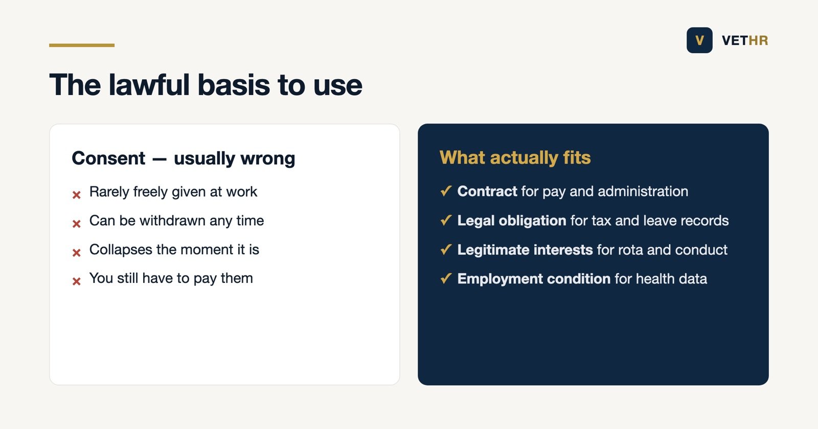 Why consent is the wrong lawful basis for staff data and what to use instead