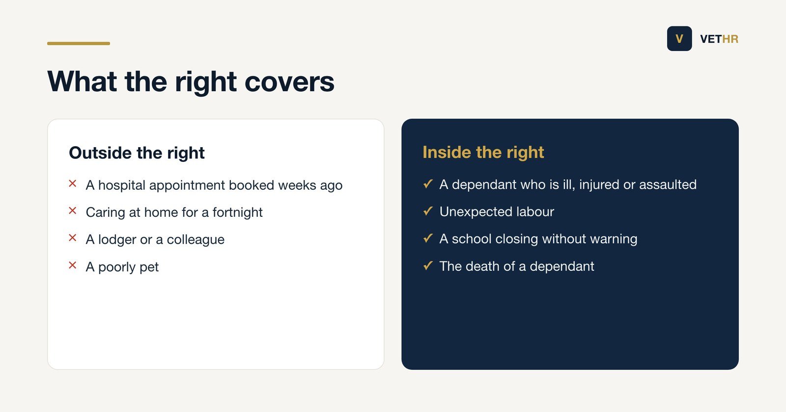 Comparison of the emergencies the statutory right covers and the situations that fall outside it.