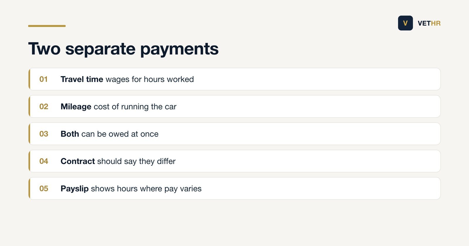 The difference between paying wages for hours driven and reimbursing the cost of a vehicle.