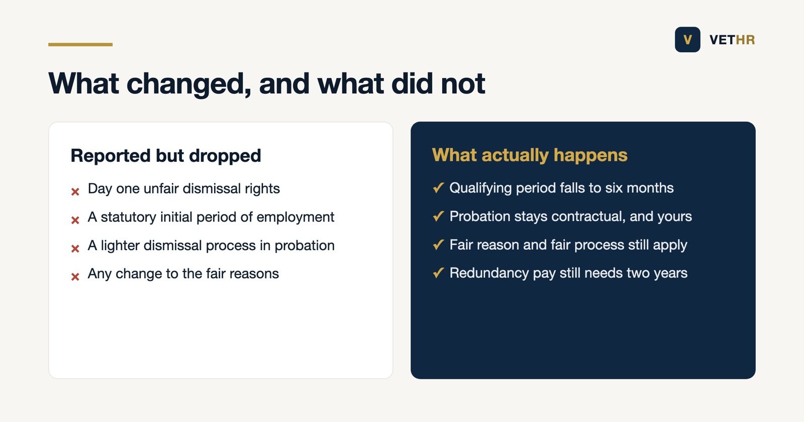 What was reported and dropped, set against what actually changes