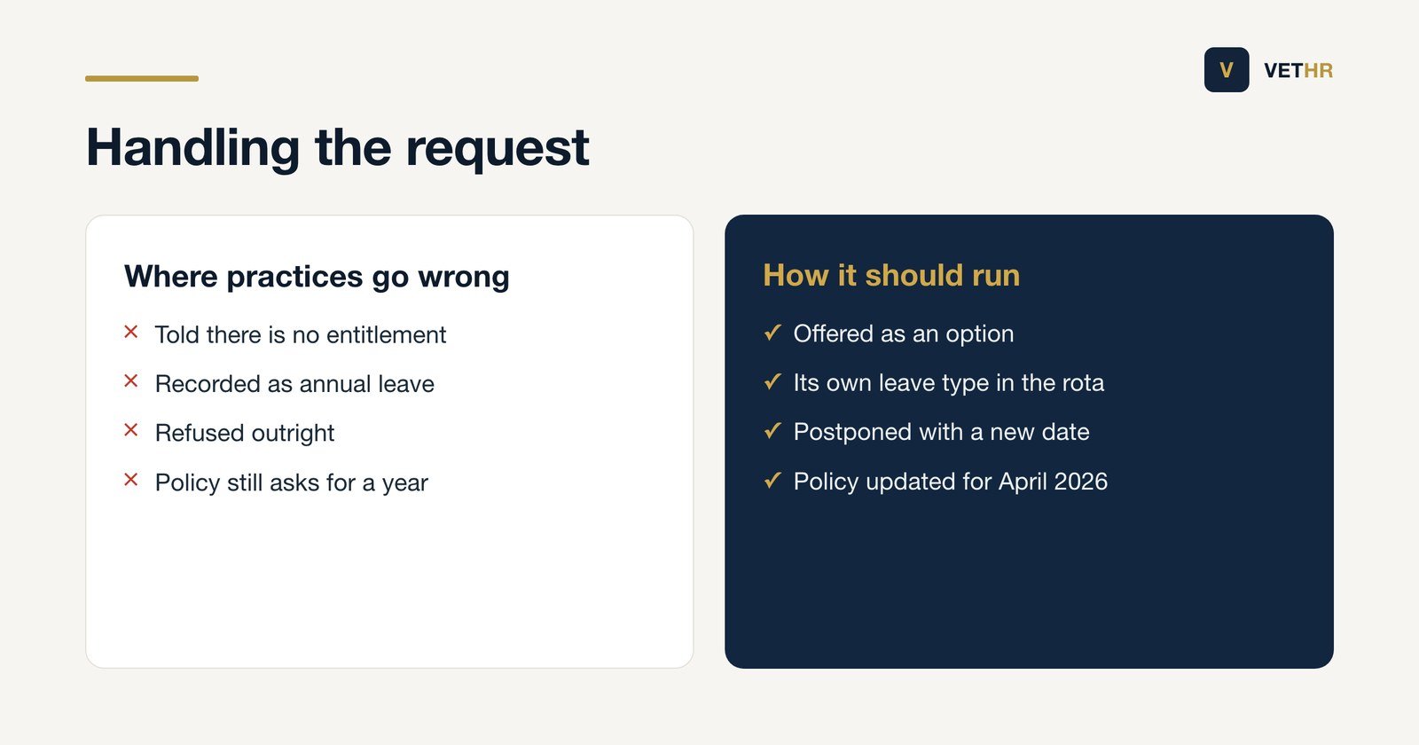 Comparison of a mishandled and a well handled request for statutory time off for a parent.