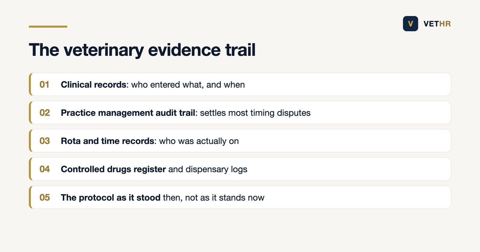 The documentary evidence trail available in a veterinary practice