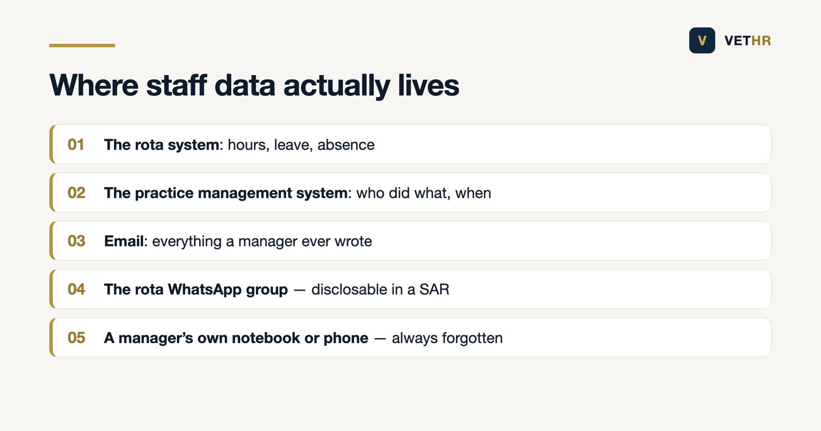 Where staff personal data actually lives in a veterinary practice