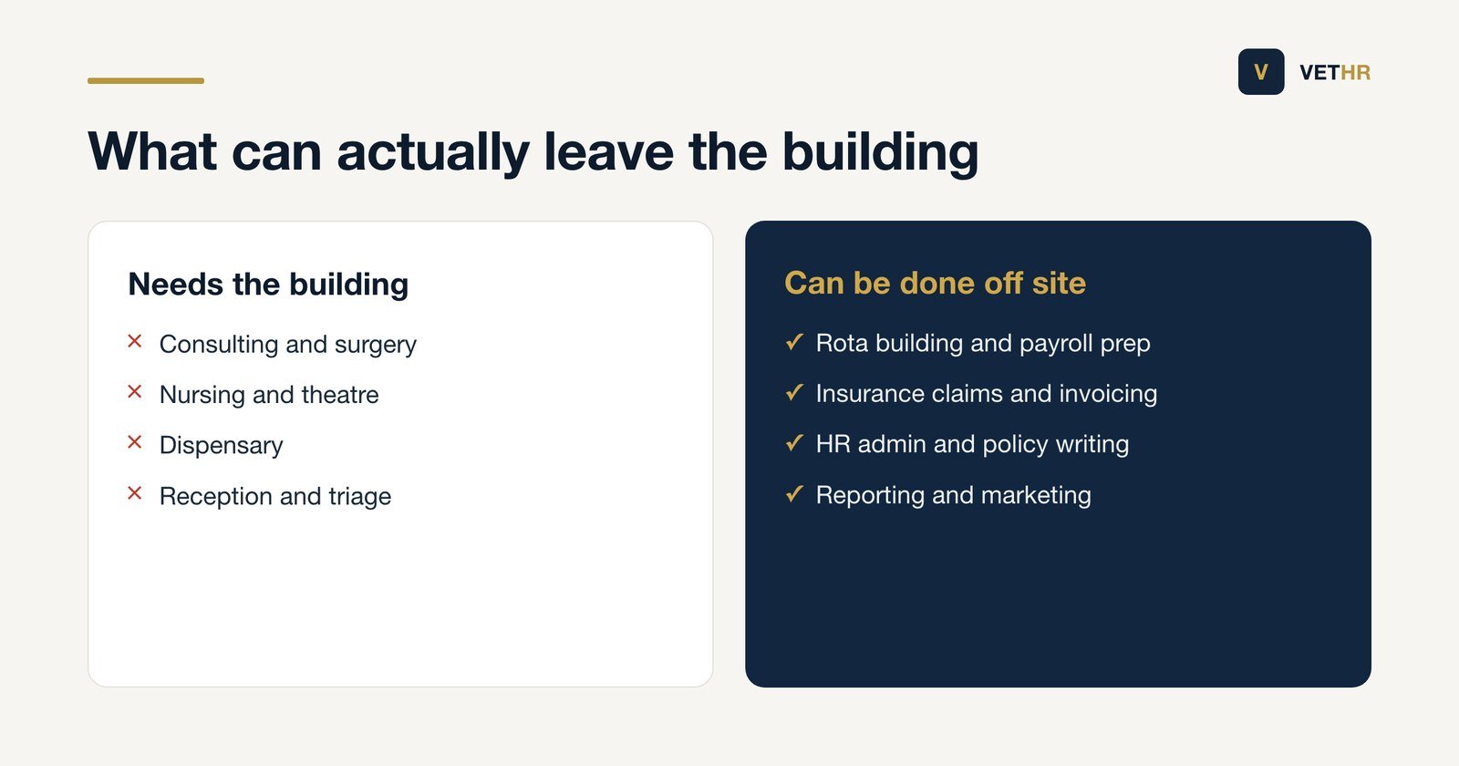 Comparison of veterinary tasks that require the premises and those that can be done off site.