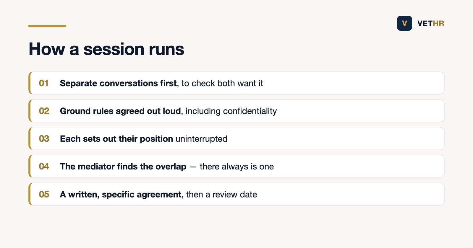 How a workplace mediation session runs, step by step