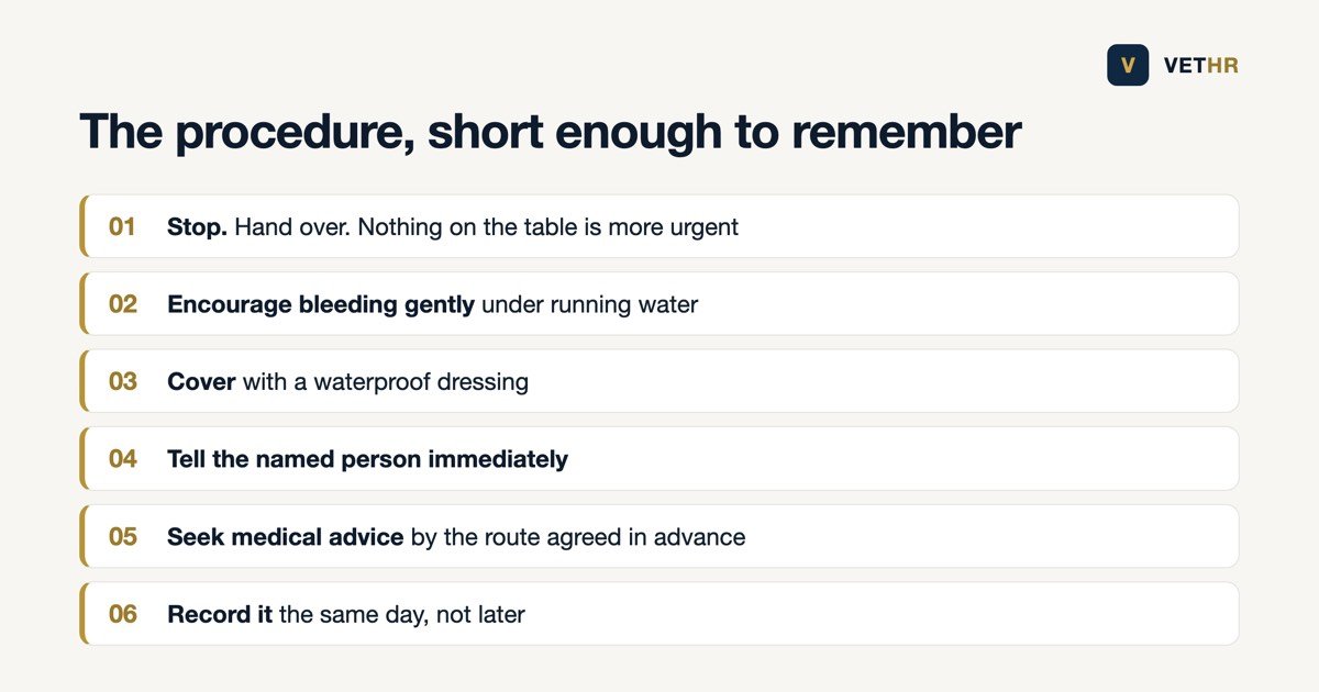 Six numbered immediate steps to follow after a sharps injury, from stopping work to recording it the same day
