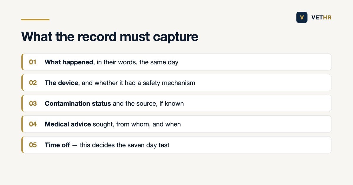 Five fields every sharps injury record must capture, including the device used and whether time off resulted