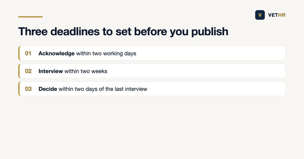 Three deadlines to set before publishing a vacancy: acknowledge in two days, interview in two weeks, decide within two days