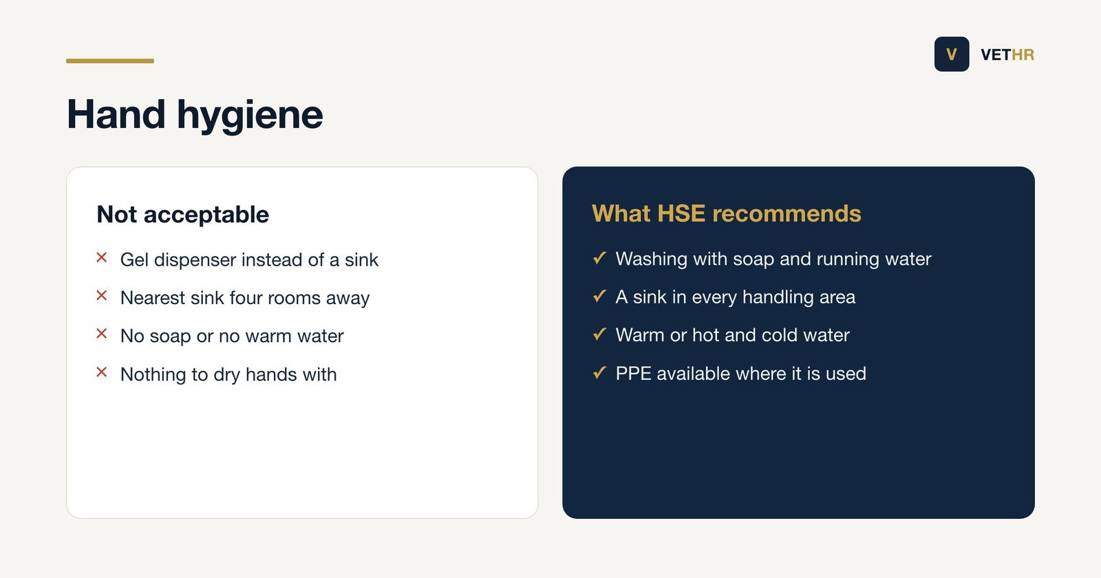 Comparison of inadequate hand hygiene provision and the standard HSE recommends.